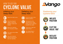 Vango Comfort 7.5cm Double Self Inflating Mat - Articchoke