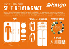 Vango Comfort 7.5cm Double Self Inflating Mat - Articchoke