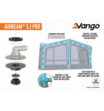 Vango Balletto 330 Air Awning Elements Shield